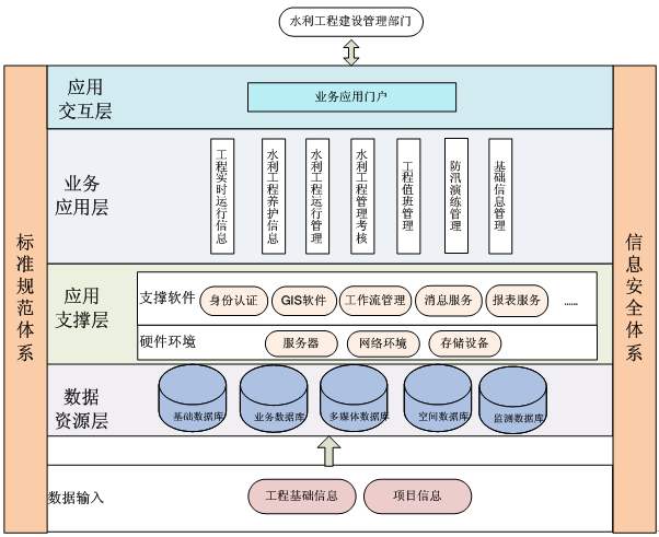 水利工程建設管理.jpg