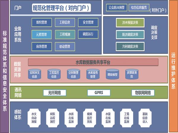 水庫標準化.jpg