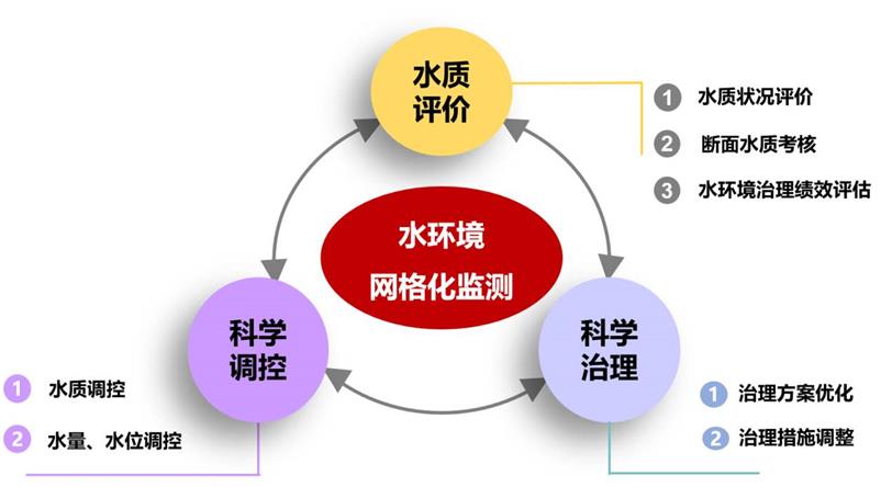 水環境水生態.jpg