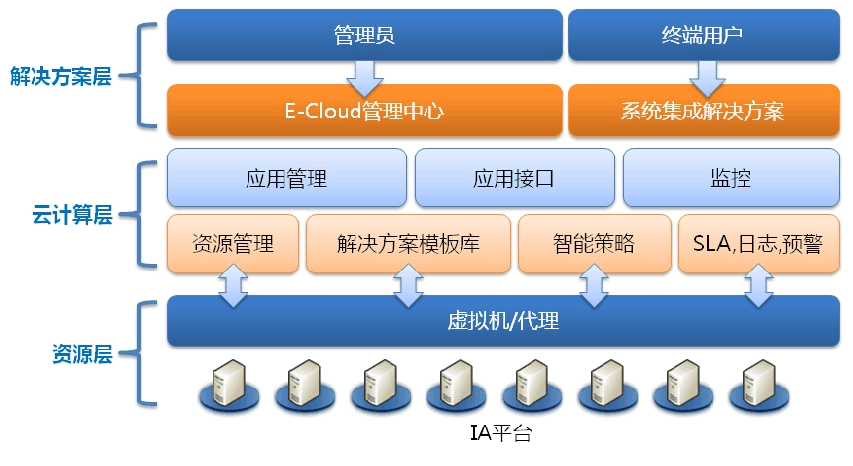 云計算2.jpg